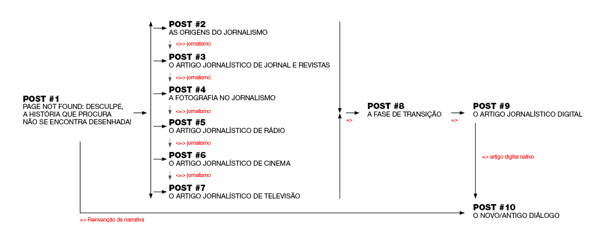 Mapa do site